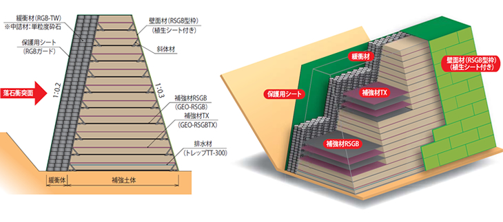 ロックジオバンク工法の構造図