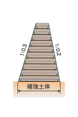 RGB-TYPEⅠの構造図