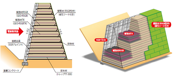スノージオバンク工法の構造図